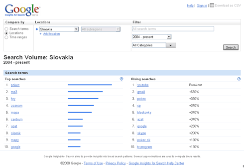 Pokec na Google Insights for Search